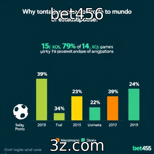 Estatísticas sobre jogadores e seus hábitos de consumo